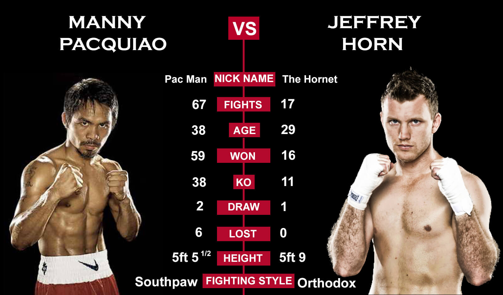 how-to-watch-manny-pacquiao-vs-jeff-horn-fight-live-online-reviewsdir