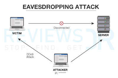 What Are Cyber Threats? How They Affect & What to Do